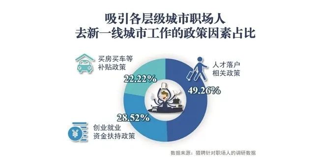 在杭州成人高考學歷怎么實現落戶？為什么要落戶杭州？